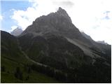 Malga Fosse - Rifugio Rosetta